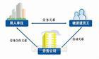廣州勞務派遣服務 企業用工的靈活選擇與專業保障